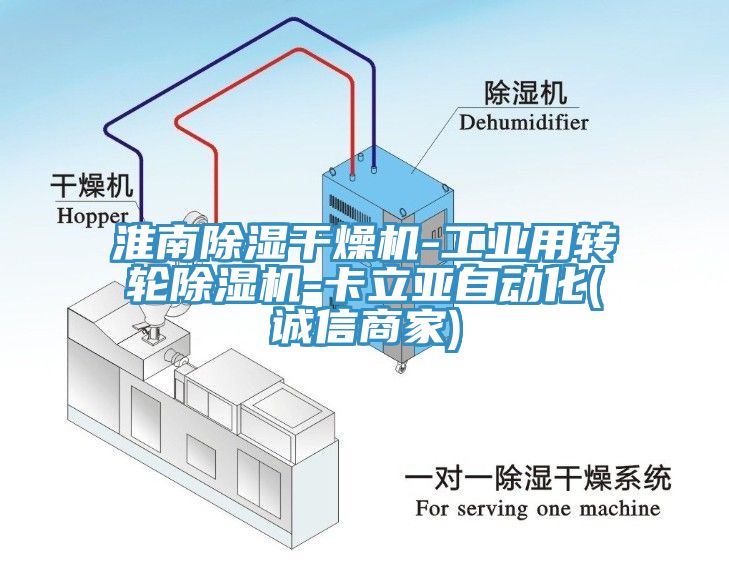 淮南除濕干燥機-工業用轉輪除濕機-卡立亞自動化(誠信商家)