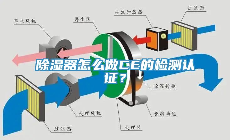 除濕器怎么做CE的檢測認證？