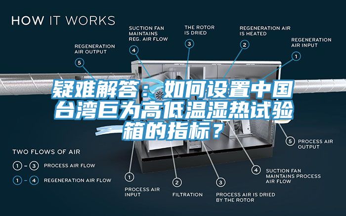 疑難解答：如何設置中國臺灣巨為高低溫濕熱試驗箱的指標？