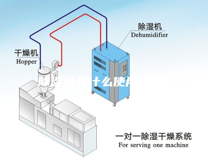 除濕機有什么使用技巧？