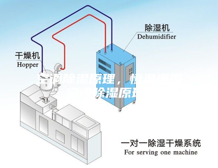 空調除濕原理，恒溫恒濕空調除濕原理？