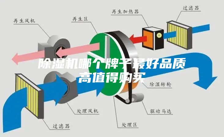 除濕機哪個牌子最好品質高值得購買