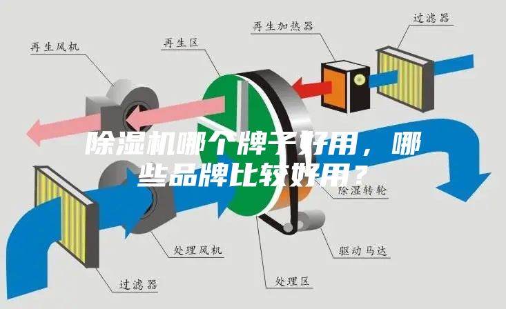 除濕機哪個牌子好用，哪些品牌比較好用？