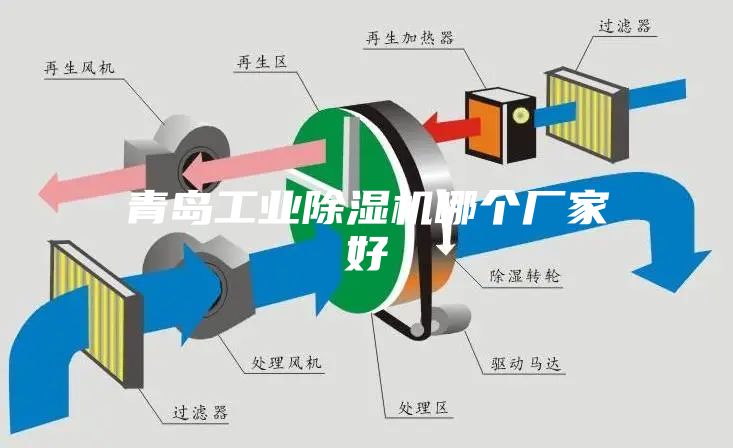 青島工業除濕機哪個廠家好