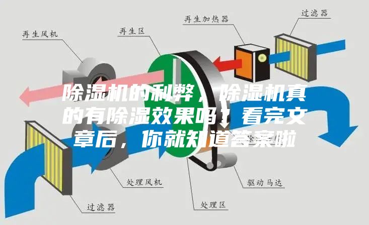除濕機的利弊，除濕機真的有除濕效果嗎？看完文章后，你就知道答案啦