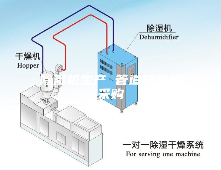 除濕機生產 管道除濕機采購