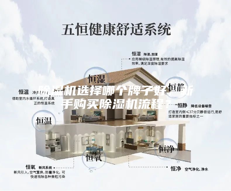 除濕機選擇哪個牌子好，新手購買除濕機流程？