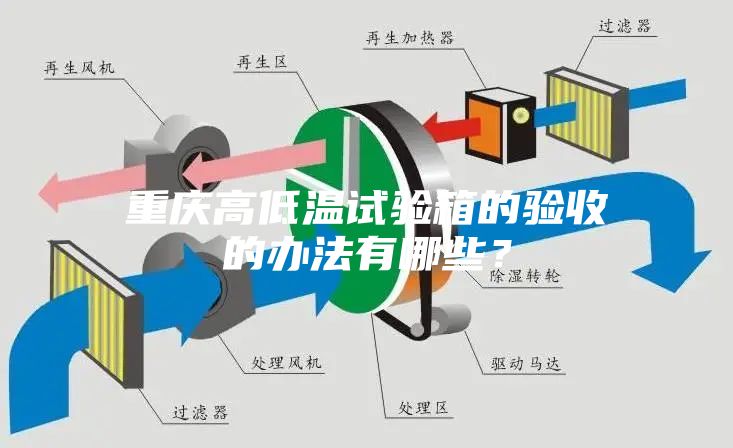 重慶高低溫試驗箱的驗收的辦法有哪些？