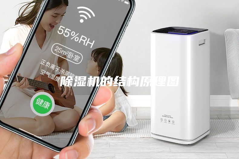 除濕機的結構原理圖