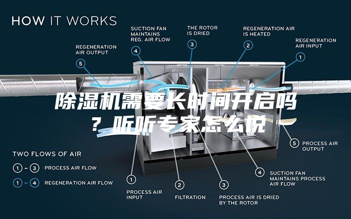 除濕機需要長時間開啟嗎？聽聽專家怎么說