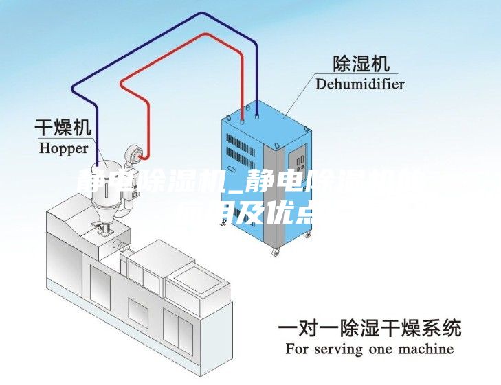靜電除濕機_靜電除濕機的應用及優點