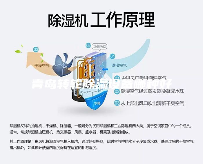 青島轉輪除濕設備哪種好